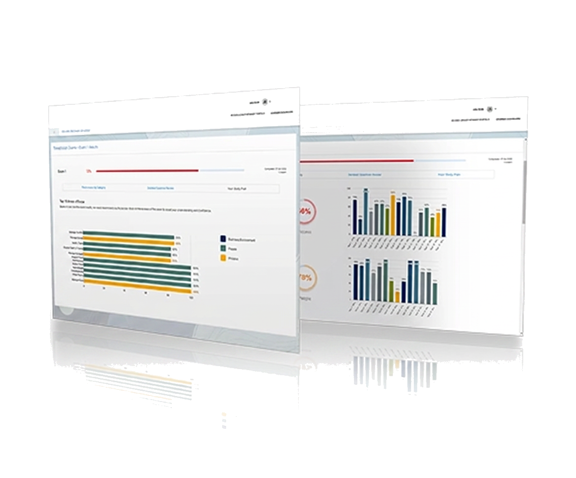 IRN Exam exam readiness dashboard preview